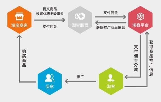 軟件開(kāi)發(fā)人員下班后可嘗試的副業(yè)方向